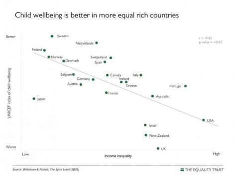 child wellbeing