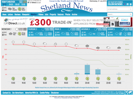 Shetland News weather forecast for today and the rest of the week: Sun at 6pm, downpours by 8pm.