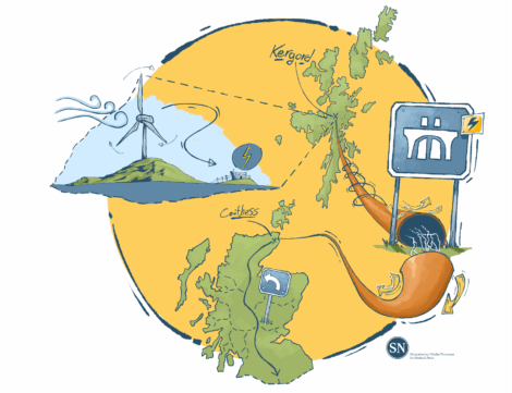 Illustration showing wind energy generated in Shetland (Kergord), transmitted via cable to mainland Scotland (Caithness), with labeled maps and wind turbine imagery.